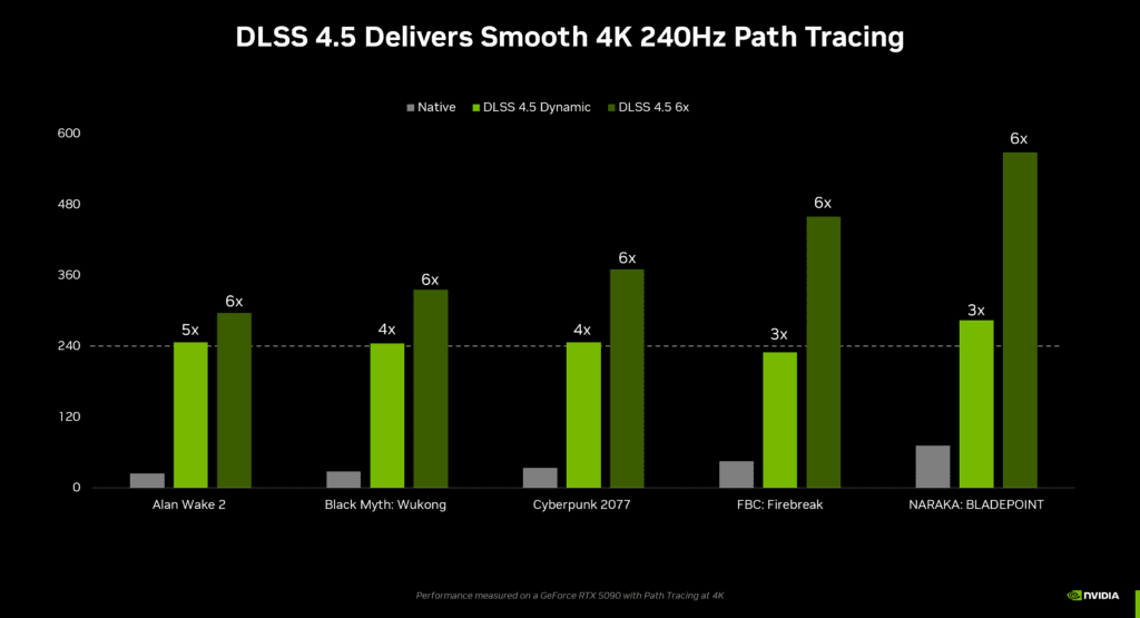 nvidia dlss 4 5 delivers smooth 4k 240hz path tracing