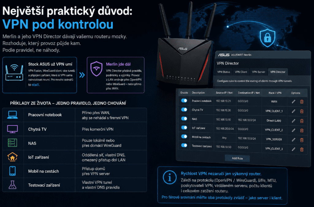 ASUS s Merlinem: kdy má smysl vyměnit router od operátora za vlastní síťový mozek 4 Begz nazvu
