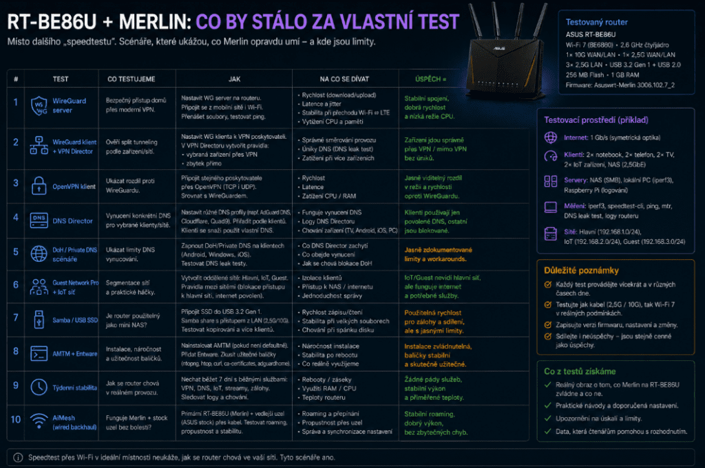 ASUS s Merlinem: kdy má smysl vyměnit router od operátora za vlastní síťový mozek 15 Bez gddnazvu