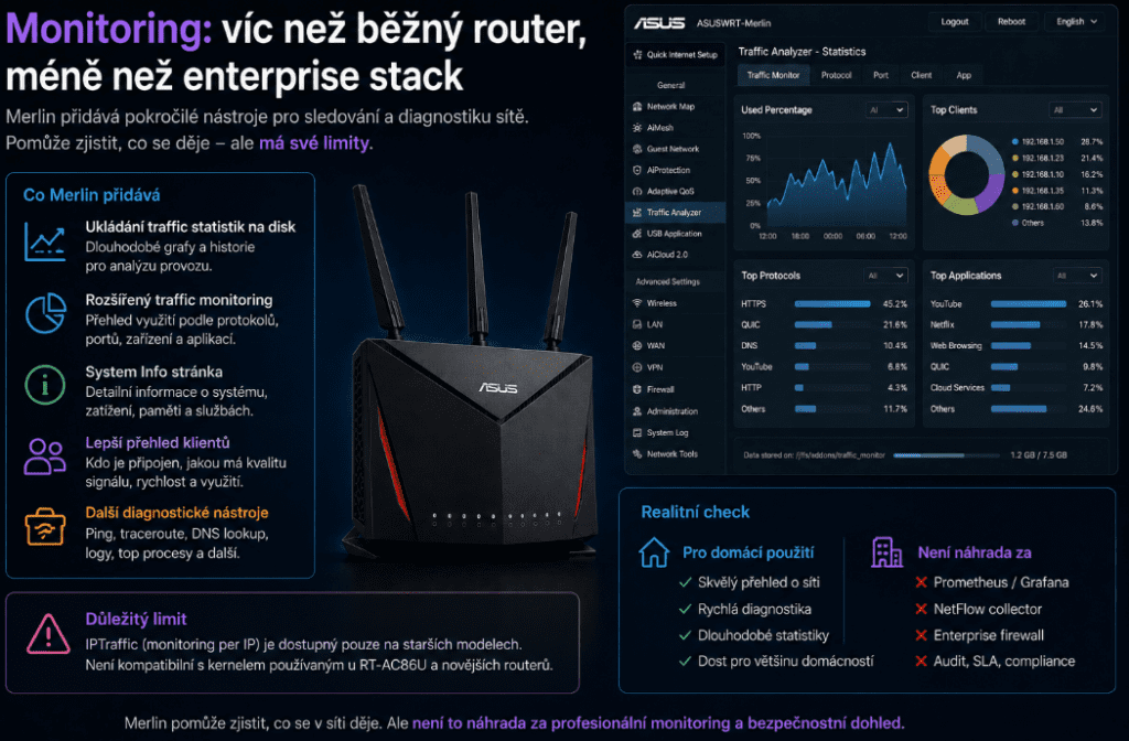 ASUS s Merlinem: kdy má smysl vyměnit router od operátora za vlastní síťový mozek 8 Bez nagrczvu