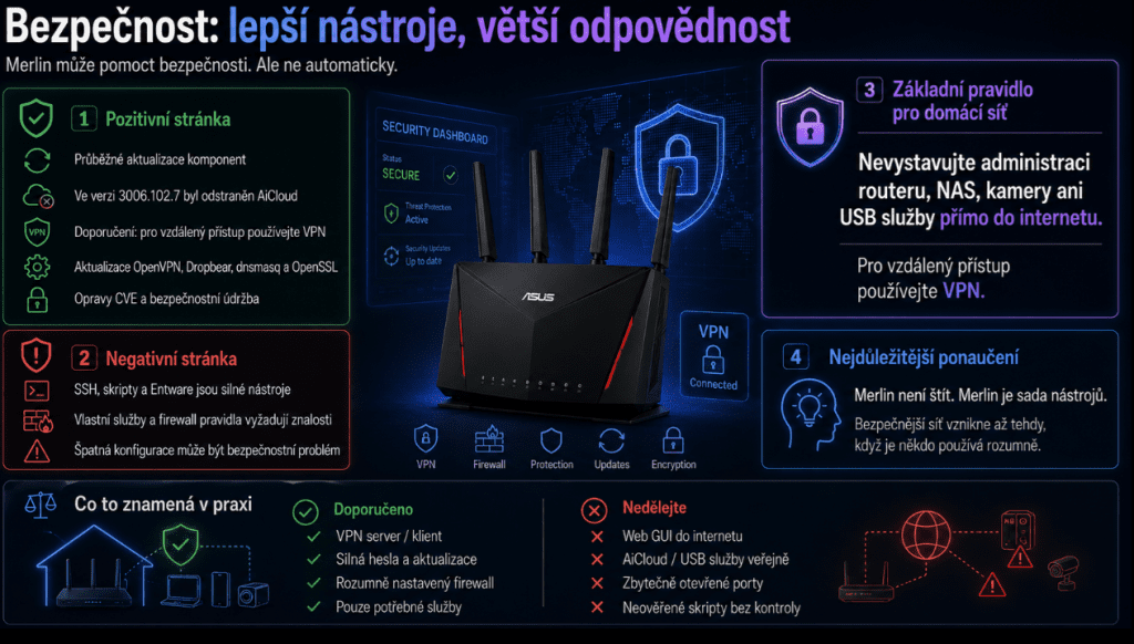 ASUS s Merlinem: kdy má smysl vyměnit router od operátora za vlastní síťový mozek 12 Bez nazcrrvu