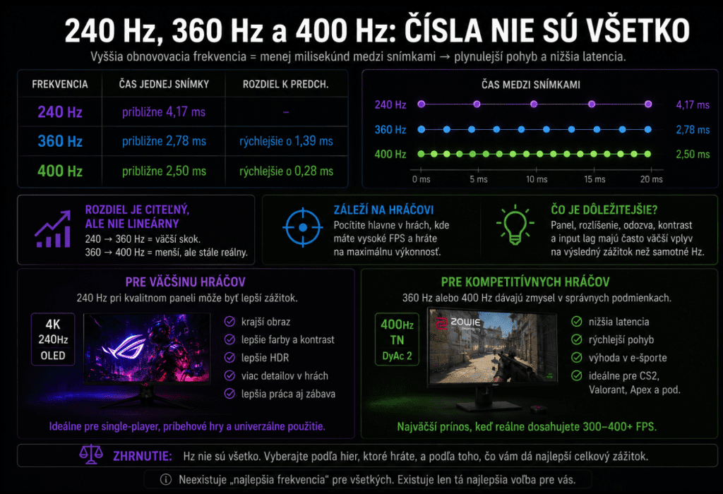 Najlepšie herné monitory 2026: OLED je lákavý, ale nie každý hráč ho potrebuje 14 Bez nazhavvvu