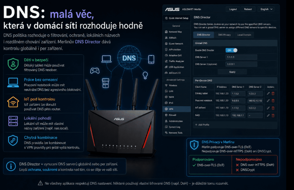 ASUS s Merlinem: kdy má smysl vyměnit router od operátora za vlastní síťový mozek 5 Bez naztvu 1