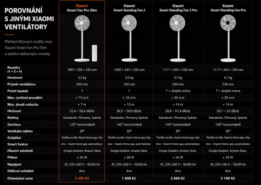 Xiaomi Smart Fan Pro Slim recenze: chytrý větrák, který doma nepřekáží 10 Bez nazvu 1