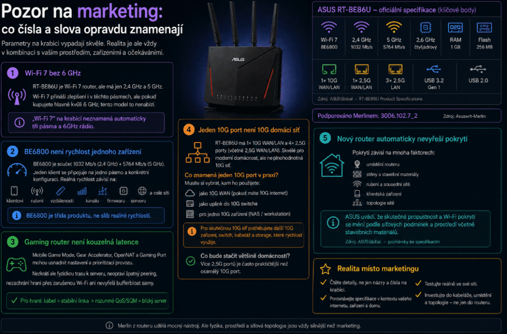ASUS s Merlinem: kdy má smysl vyměnit router od operátora za vlastní síťový mozek 10 Bez sssnazvu