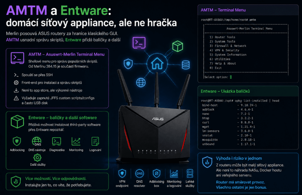 ASUS s Merlinem: kdy má smysl vyměnit router od operátora za vlastní síťový mozek 7 Bezgeda nazvu