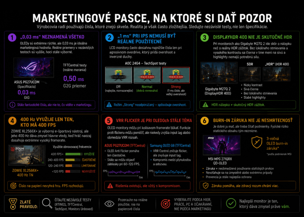 Najlepšie herné monitory 2026: OLED je lákavý, ale nie každý hráč ho potrebuje 18 ggdahe