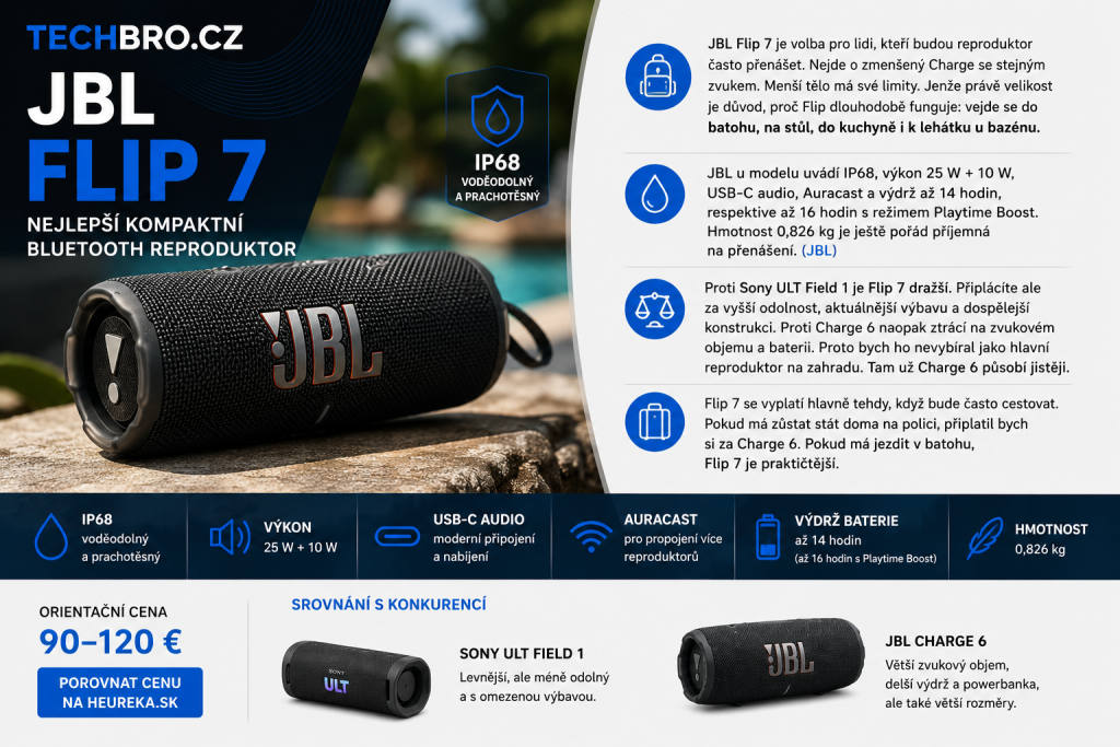 Nejlepší Bluetooth reproduktory: které modely se teď opravdu vyplatí koupit? 4 14. 6. 2026 09 54 40