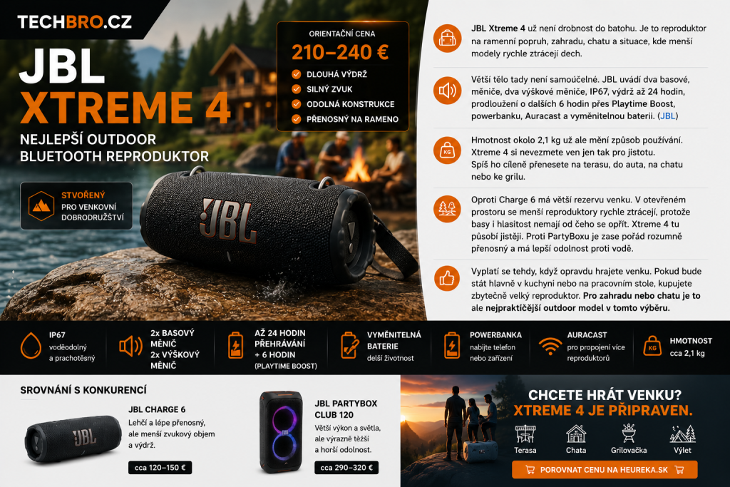 Nejlepší Bluetooth reproduktory: které modely se teď opravdu vyplatí koupit? 6 14. 6. 2026 09 55 27