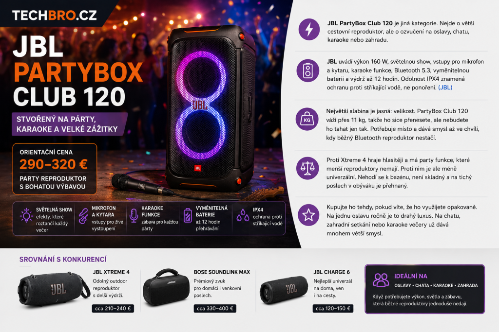 Nejlepší Bluetooth reproduktory: které modely se teď opravdu vyplatí koupit? 8 14. 6. 2026 09 57 41
