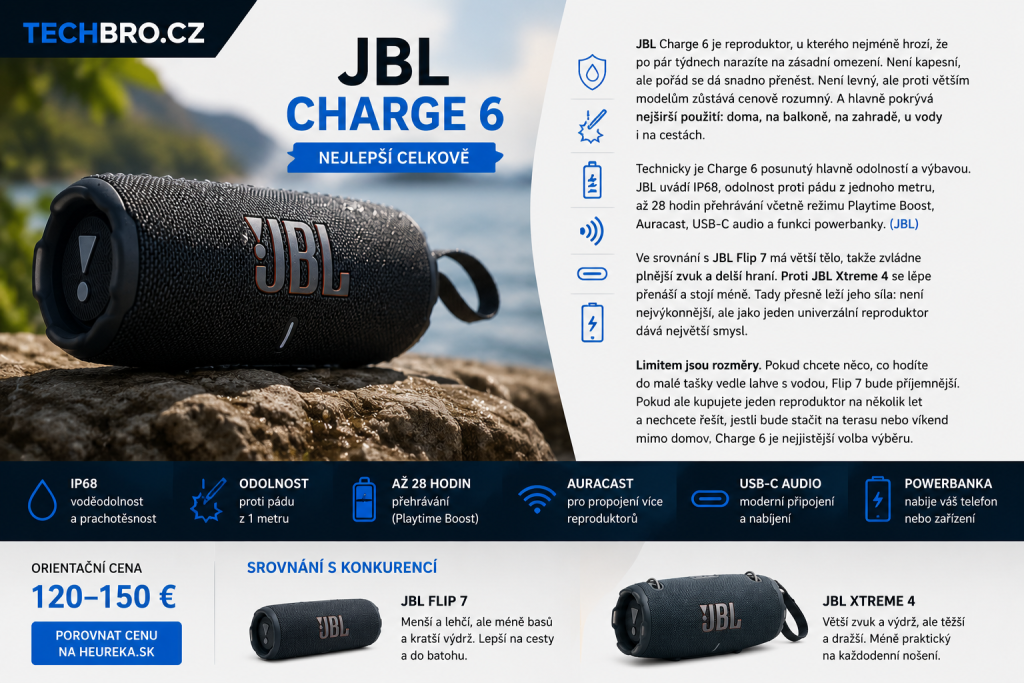 Nejlepší Bluetooth reproduktory: které modely se teď opravdu vyplatí koupit? 3 4. 6. 2026 09 54 19
