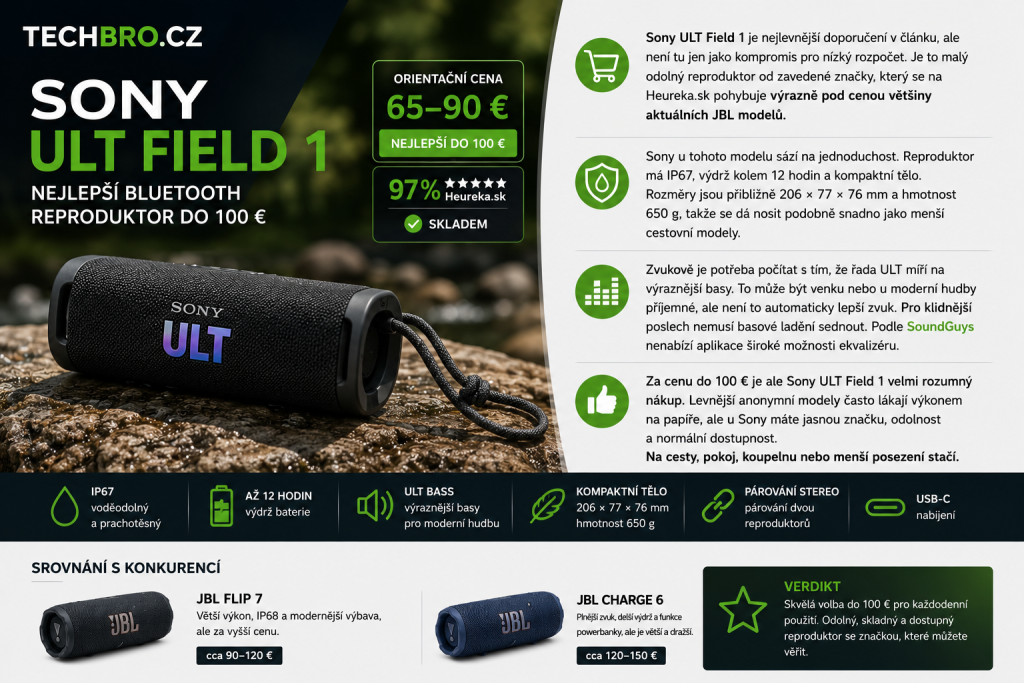 Nejlepší Bluetooth reproduktory: které modely se teď opravdu vyplatí koupit? 5 4. 6. 2026 09 54 59