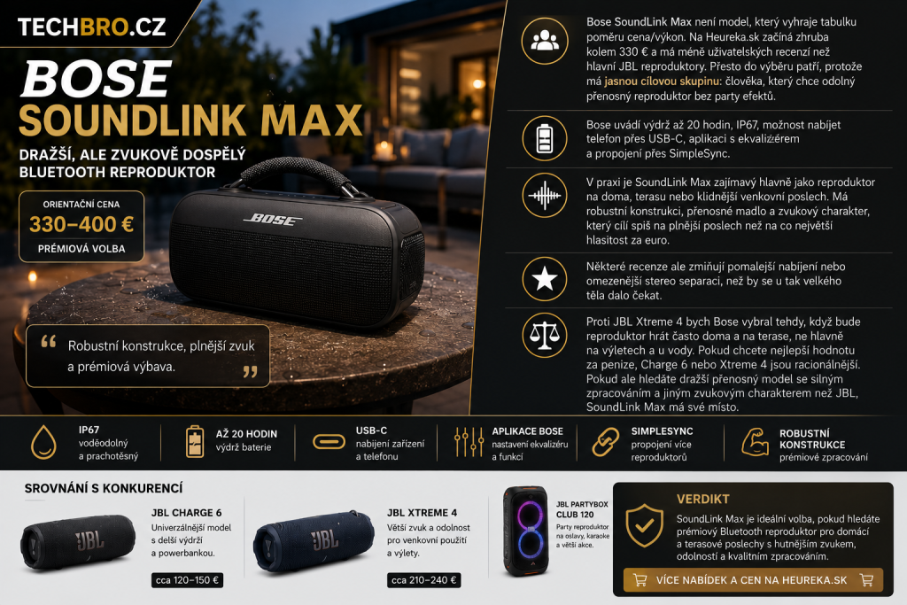 Nejlepší Bluetooth reproduktory: které modely se teď opravdu vyplatí koupit? 7 4. 6. 2026 09 57 17