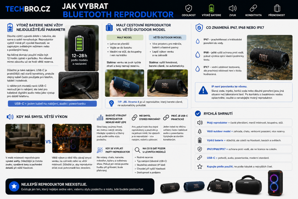 Nejlepší Bluetooth reproduktory: které modely se teď opravdu vyplatí koupit? 9 6. 2026 09 58 01