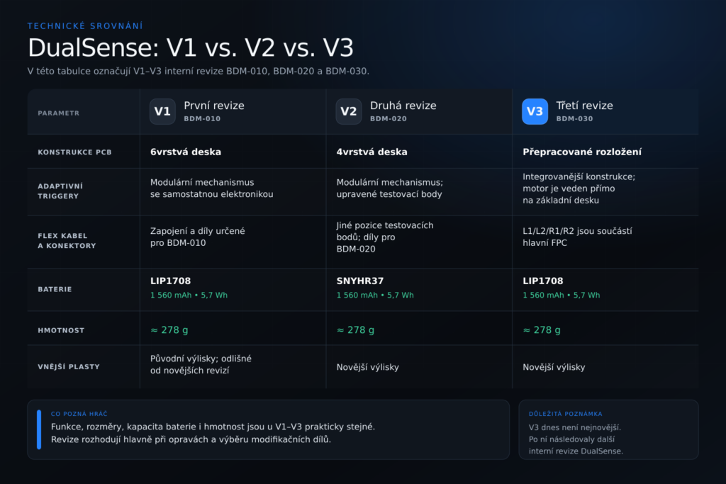 dualsense v1 v2 v3 tabulka 3x2 1