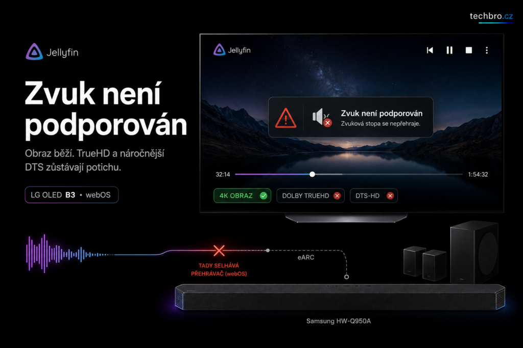 Mac mini jako domácí server: software, díky kterému o něm celé měsíce nemusím vědět 8 6 53 12